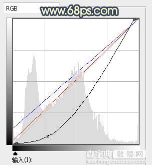 Photoshop调制出漂亮的霞光色厂区人物图片11