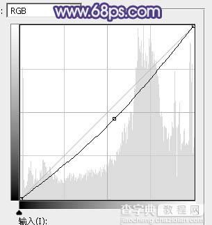 Photoshop将铁轨人物图片打造清爽的淡调蓝绿色效果36