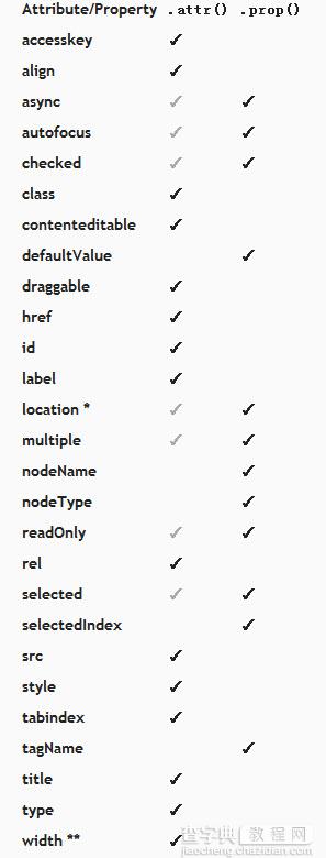 jquery checkbox 勾选的bug问题解决方案与分析2