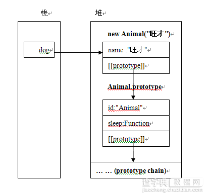 理解Javascript_05_原型继承原理1