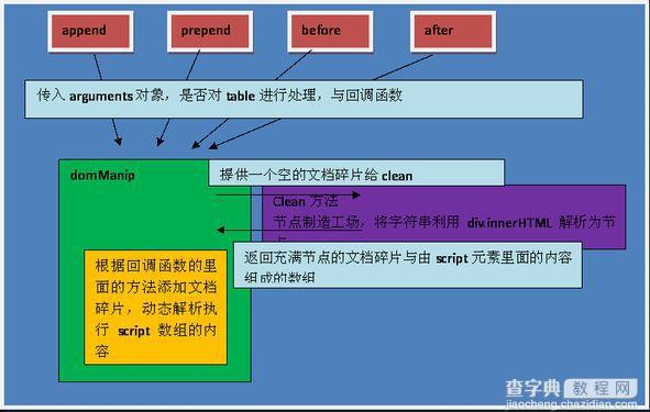 深入理解javascript动态插入技术1