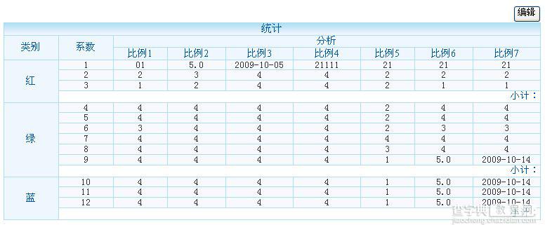 javascript 读取XML数据，在页面中展现、编辑、保存的实现1