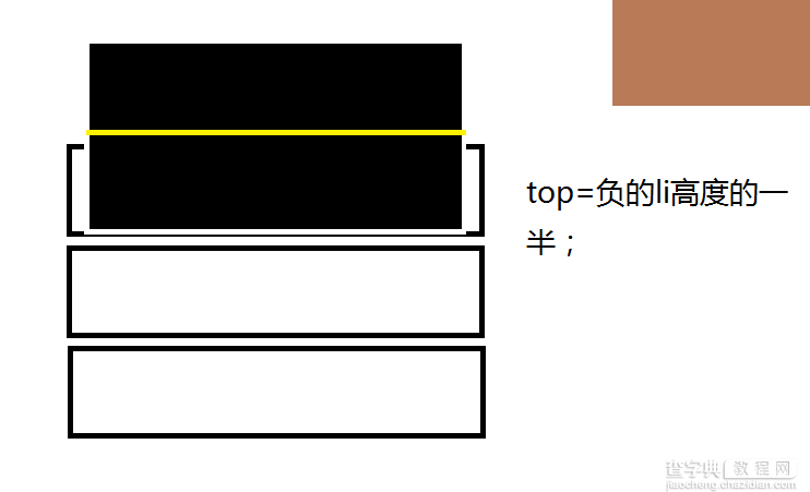 原生js实现百叶窗效果及原理介绍5