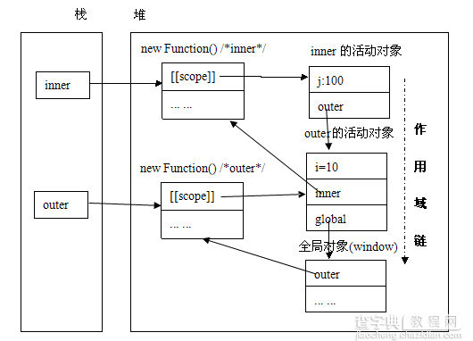 理解Javascript_15_作用域分配与变量访问规则,再送个闭包1