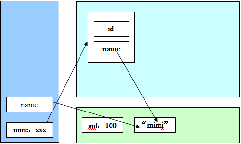 java必学必会之static关键字5