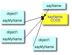 javascript的函数第1/3页1