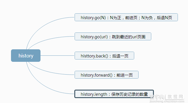 javascript的BOM5