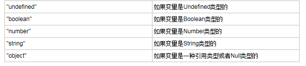 JavaScript中的原始值和复杂值1