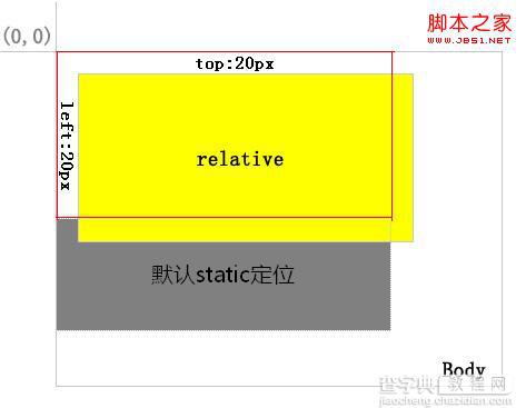 JS 实现导航栏悬停效果(续)1