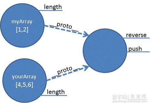 JavaScript中的原型和继承详解(图文)4