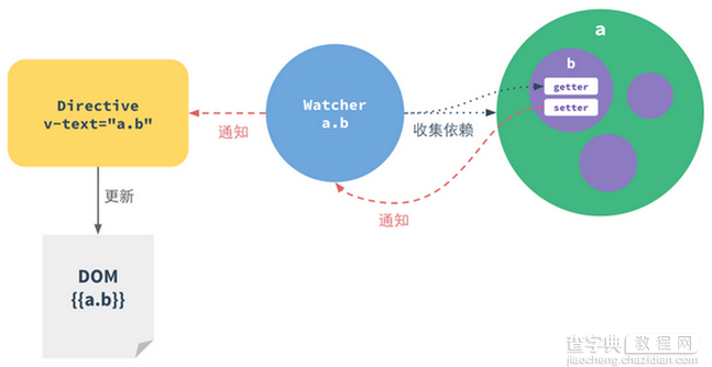 JavaScript的Vue.js库入门学习教程2