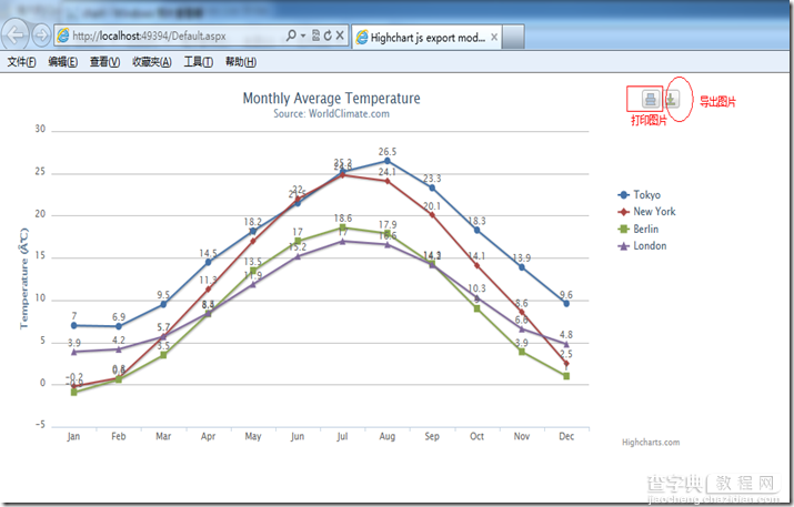 jQuery Chart图表制作组件Highcharts用法详解1