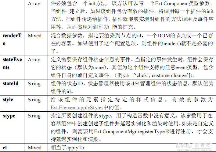 ExtJs 学习笔记基础篇 Ext组件的使用第1/2页8