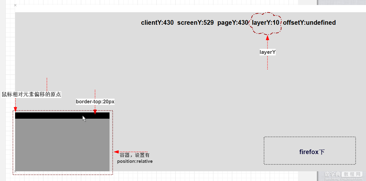 鼠标事件的screenY,pageY,clientY,layerY,offsetY属性详解2