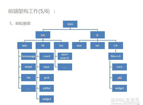 简略的前端架构心得&&基于editor为例子的编码小技巧3