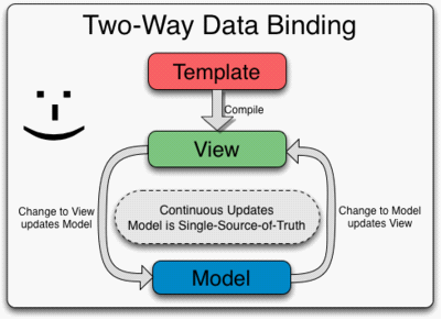 AngularJs html compiler详解及示例代码2