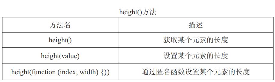 前端jquery部分很精彩13