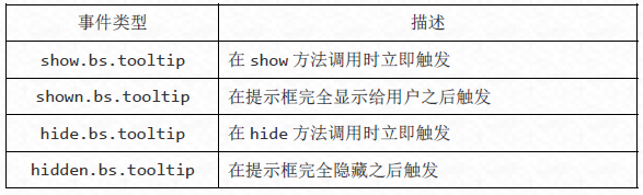 Bootstrap每天必学之工具提示（Tooltip）插件4