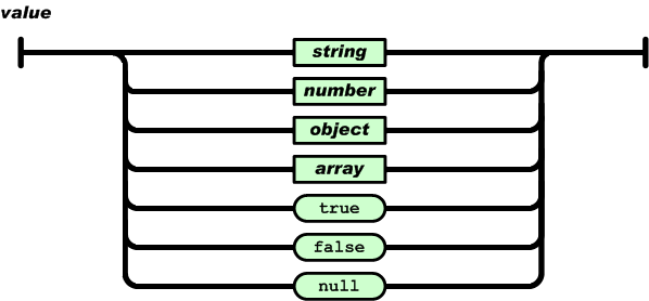 10分钟掌握XML、JSON及其解析3