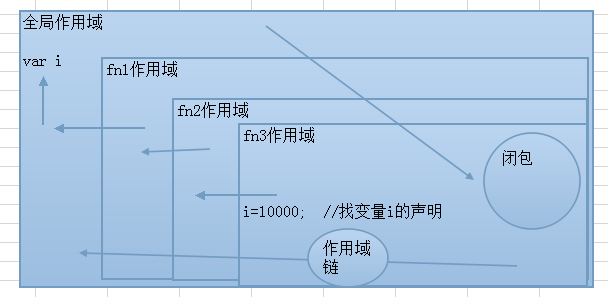 javascript入门教程基础篇3