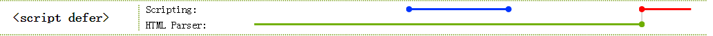 浏览器环境下JavaScript脚本加载与执行探析之defer与async特性1