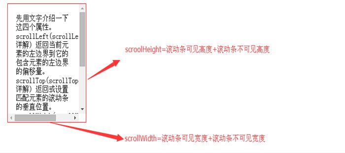 一个用jquery写的判断div滚动条到底部的方法【推荐】1