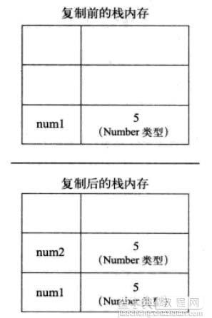 浅谈JS的基础类型与引用类型2