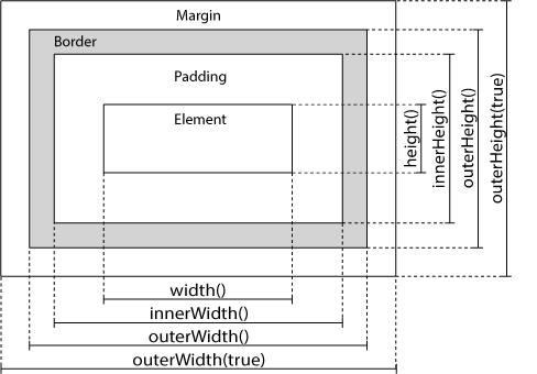 jQuery循环动画与获取组件尺寸的方法1