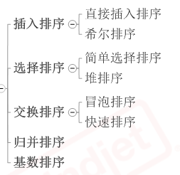 浅谈javascript实现八大排序1