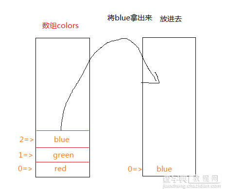 Javascript中的数组常用方法解析3