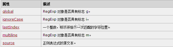 详解JavaScript正则表达式之RegExp对象1