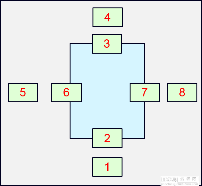 jQuery滚动加载图片实现原理1