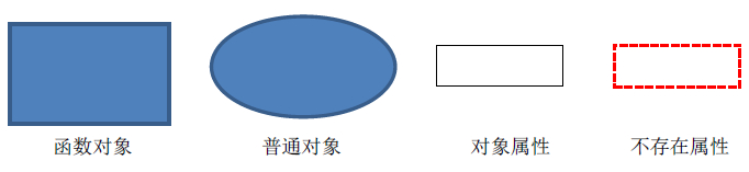 JavaScript原型及原型链终极详解3