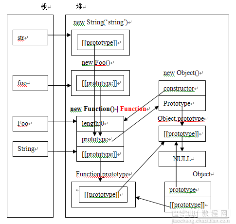 理解Javascript_10_对象模型2