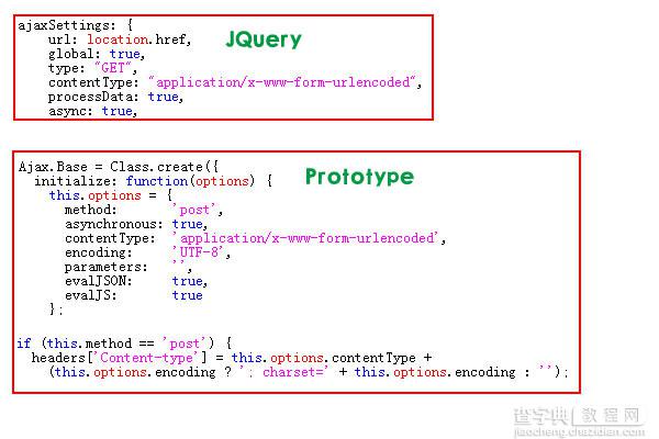 真正的JQuery.ajax传递中文参数的解决方法1