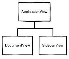 Backbone View 之间通信的三种方式2