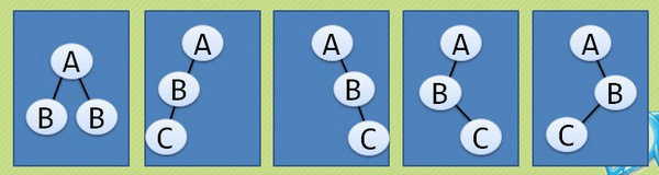 JavaScript数据结构和算法之二叉树详解3