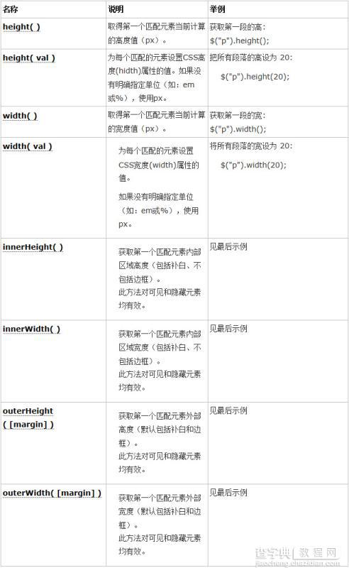 jQuery操作属性和样式详解4