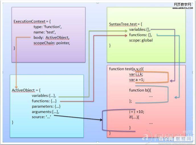 javascript 词法作用域和闭包分析说明1