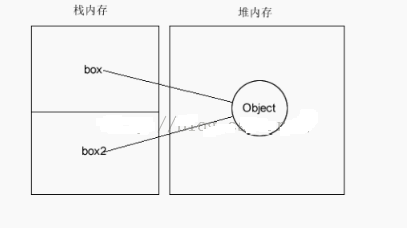 详解JavaScript基本类型和引用类型3