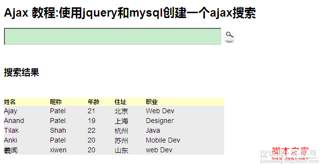 jquery创建一个ajax关键词数据搜索实现思路1