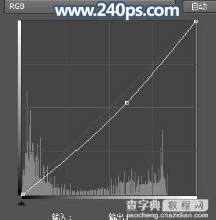 Photosho调制出暗调冷色调树林中人物图片30