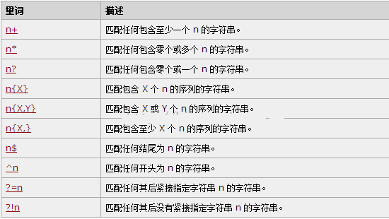 详解JavaScript正则表达式之RegExp对象6