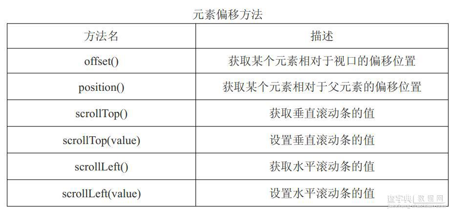 前端jquery部分很精彩15