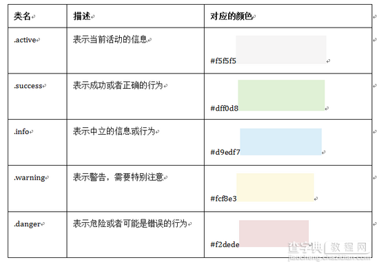 Bootstrap入门书籍之（一）排版6