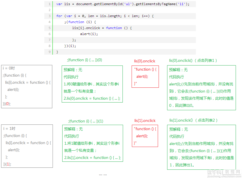 JavaScript闭包详解6