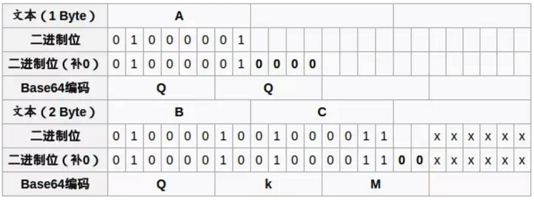 JavaScript实现Base64编码转换2