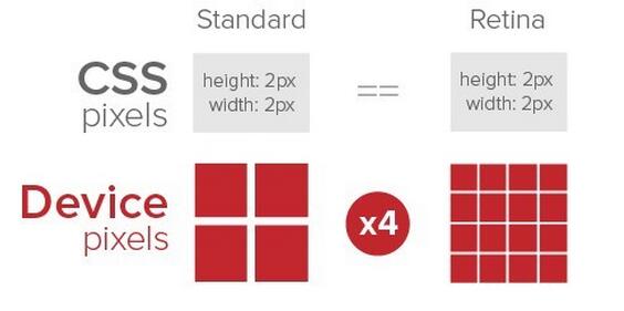 H5移动端适配 Flexible方案2