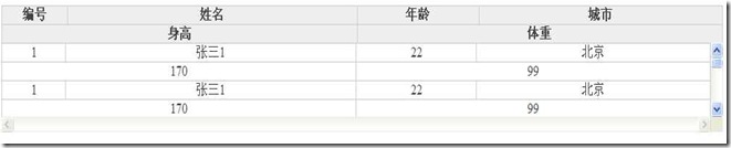 基于jQuery的固定表格头部的代码(IE6,7,8测试通过)1