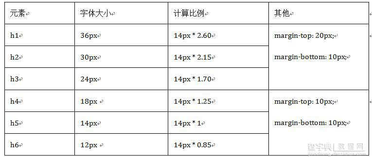 全面解析Bootstrap排版使用方法（标题）1